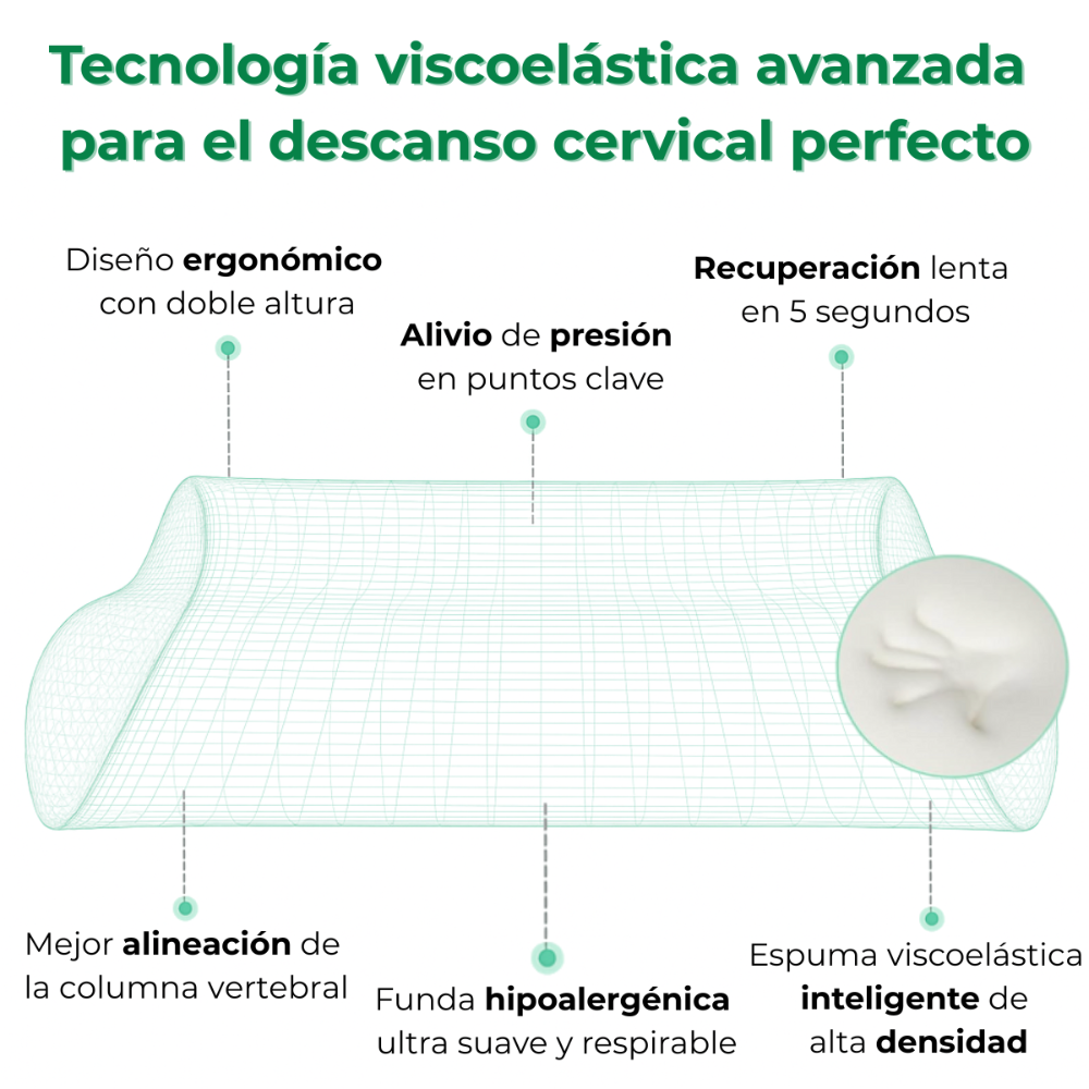 Almohada Emerald Cervical Ergonomica